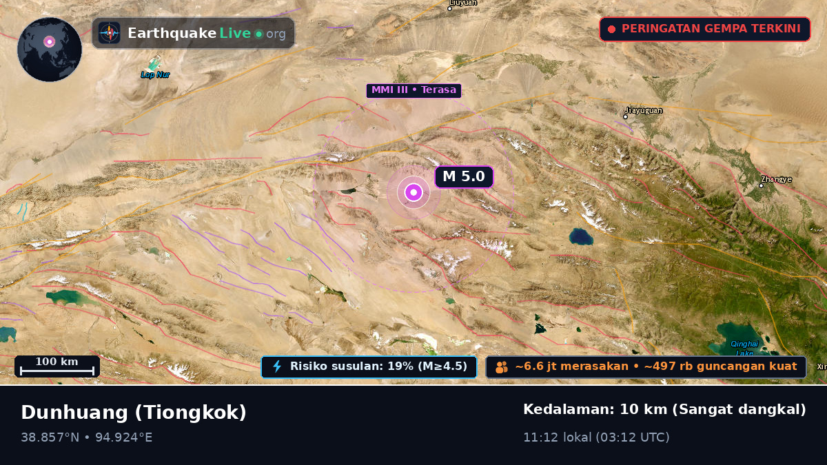 Gansu, Tiongkok