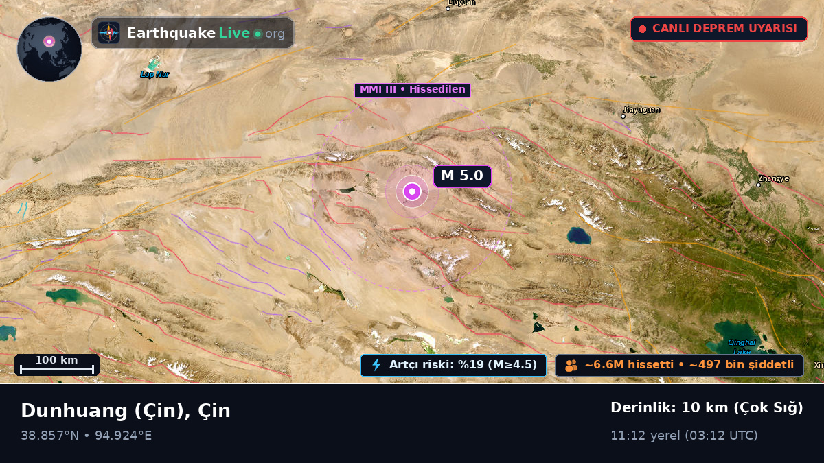 Gansu, Çin