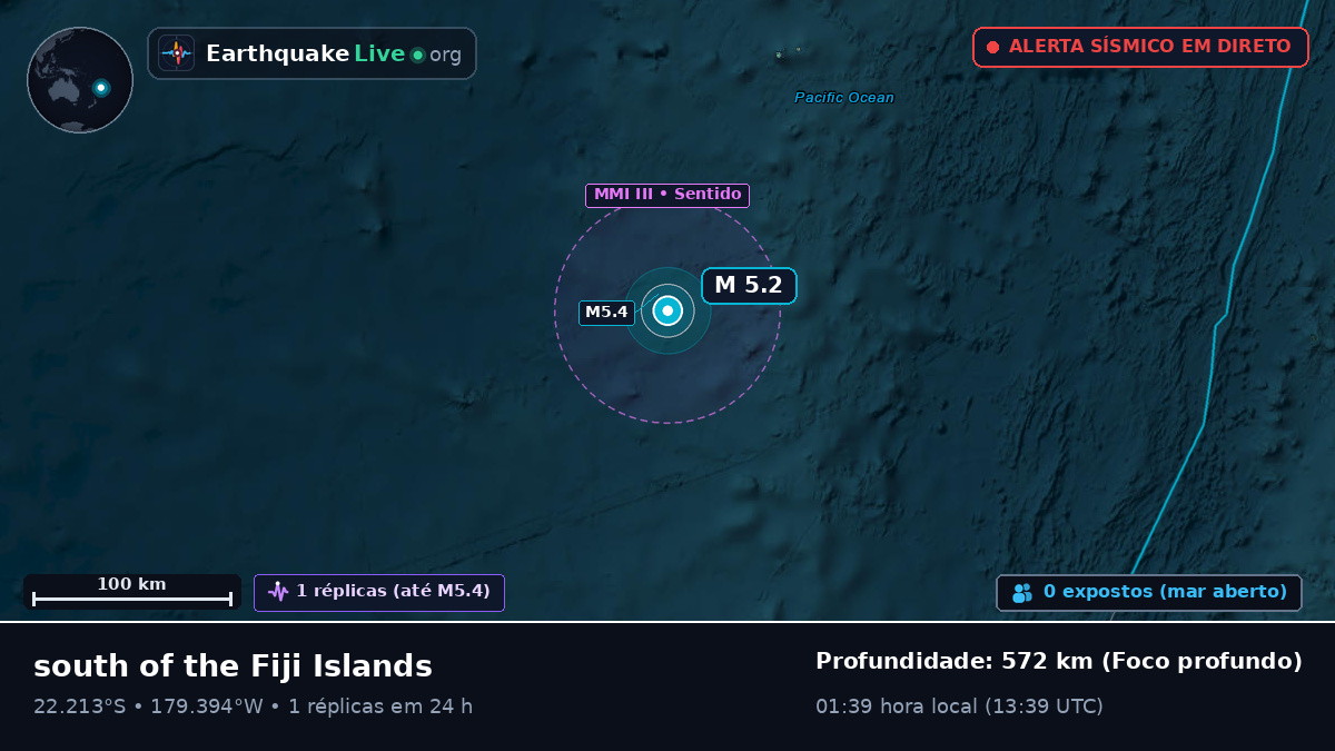 Oceano Pacífico Sul (Tonga)