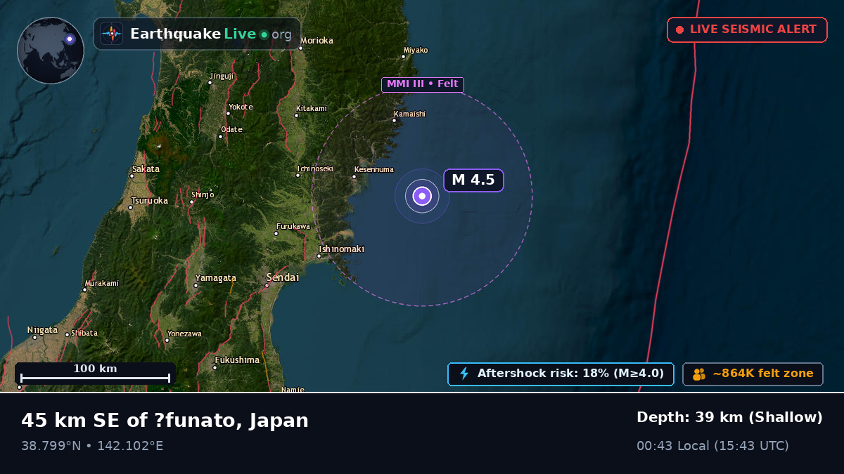 Off the coast of Sendai, Japan