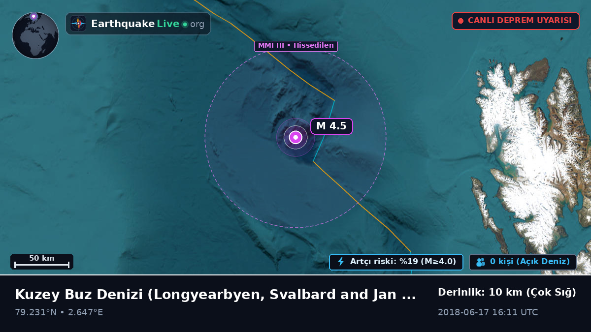 Kuzey Buz Denizi (Svalbard and Jan Mayen Islands)