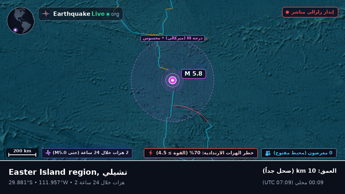 جنوب المحيط الهادئ (تشيلي)