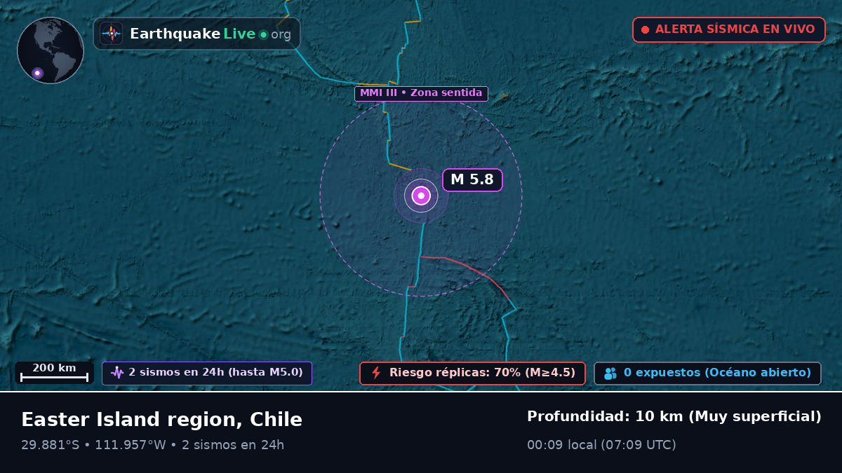 Océano Pacífico Sur (Chile)