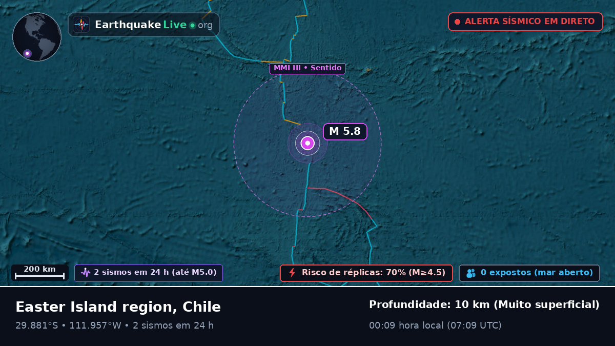 Oceano Pacífico Sul (Chile)
