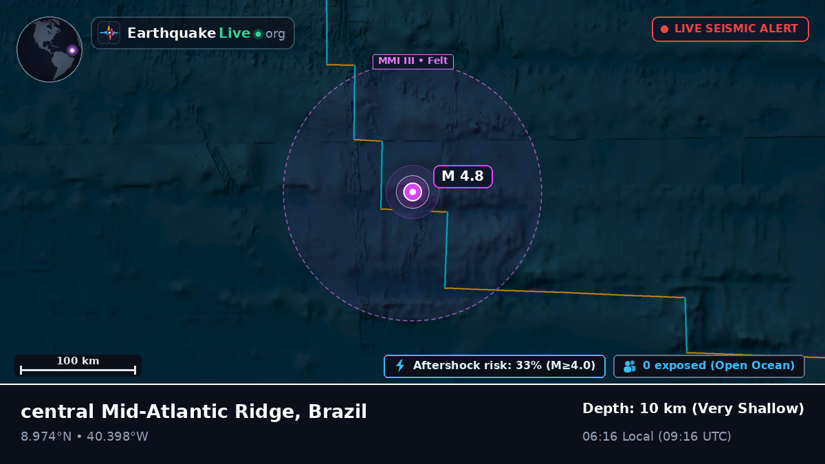 North Atlantic Ocean (Brazil)