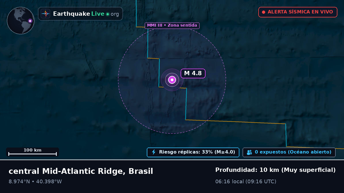 Océano Atlántico Norte (Brasil)