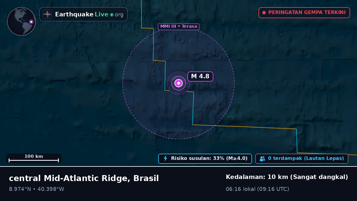 Samudra Atlantik Utara (Brasil)