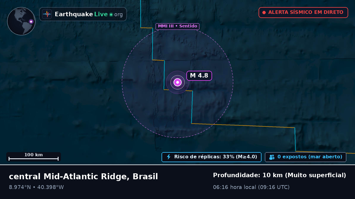Oceano Atlântico Norte (Brasil)
