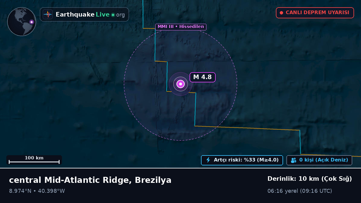 Kuzey Atlantik Okyanusu (Brezilya)