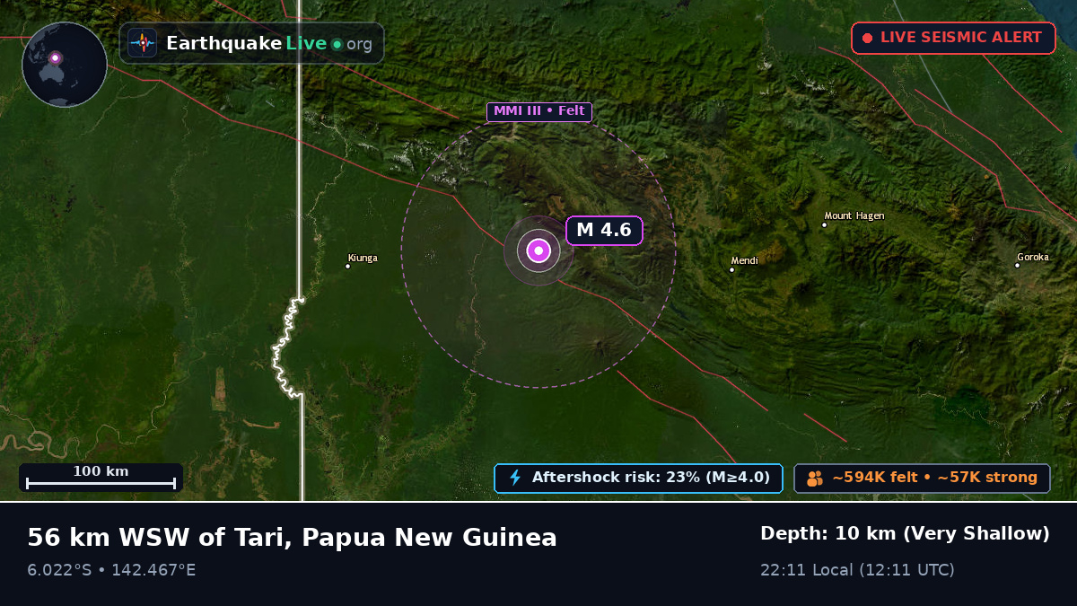 Southern Highlands, Papua New Guinea