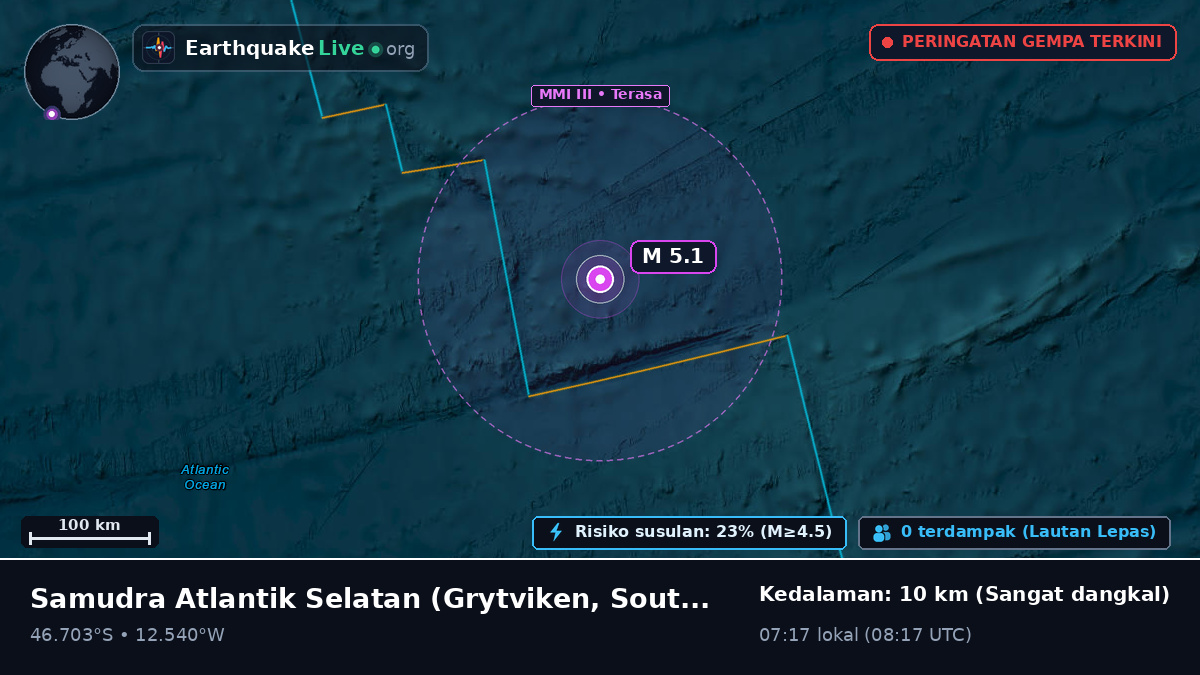 Samudra Atlantik Selatan (South Georgia and the Islands)