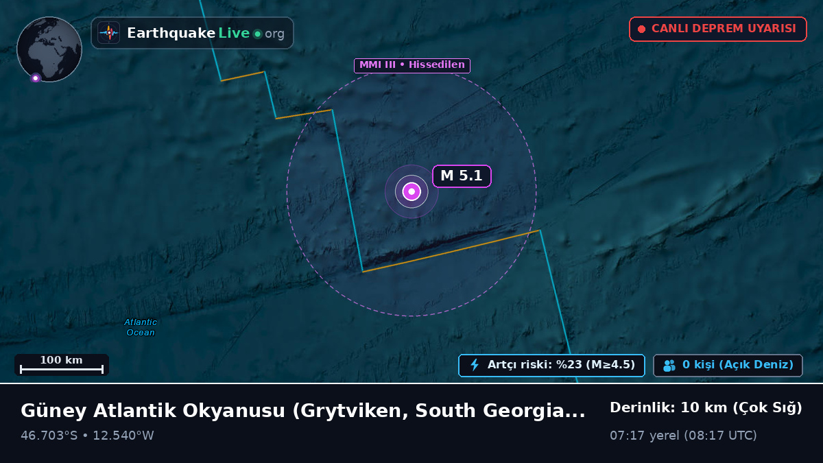 Güney Atlantik Okyanusu (South Georgia and the Islands)