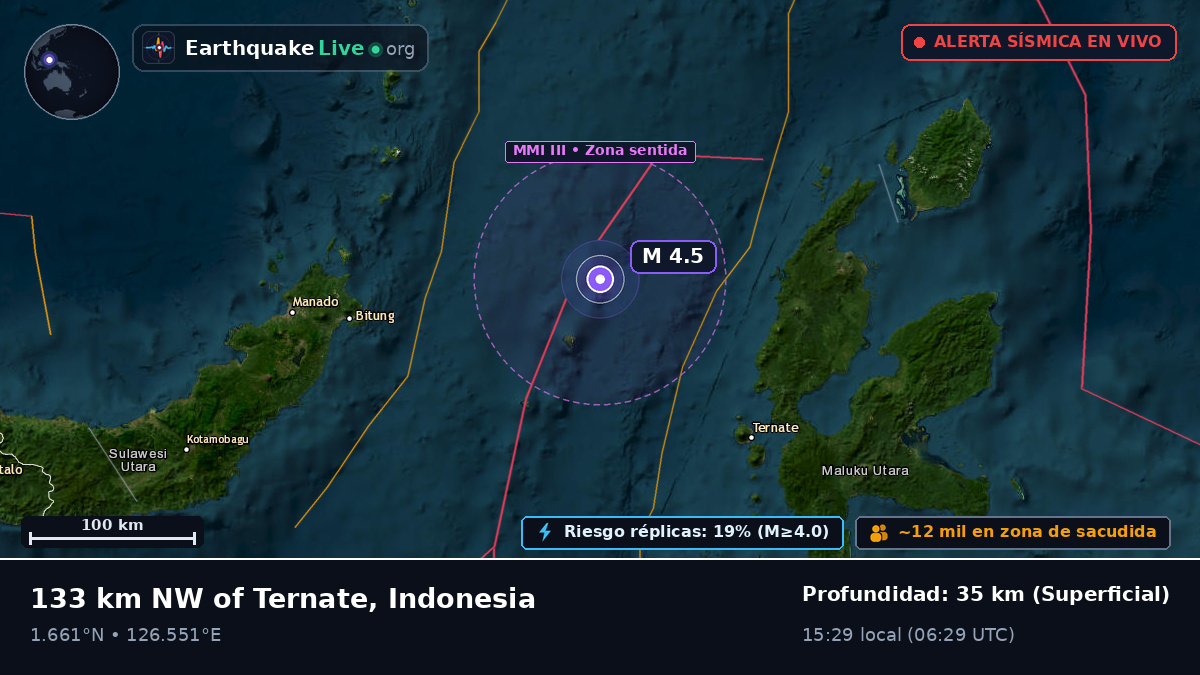 Mar de Molucas (Indonesia)