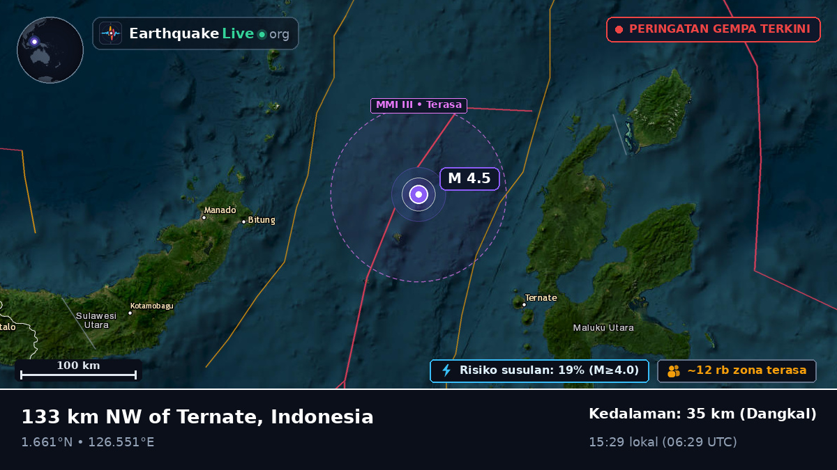 Laut Maluku (Indonesia)
