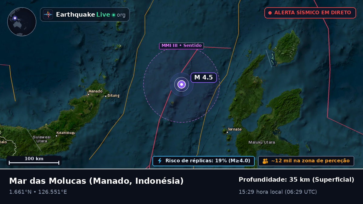 Mar das Molucas (Indonésia)