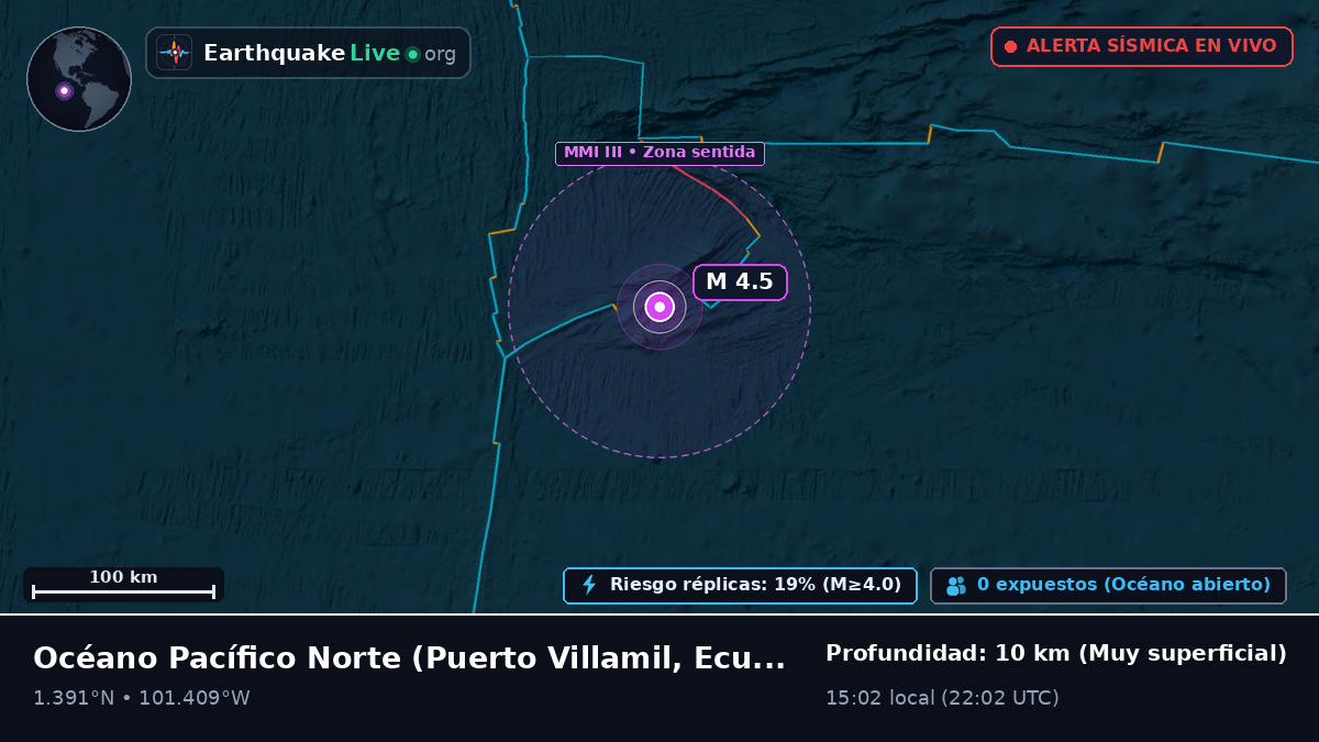 Océano Pacífico Norte (Ecuador)