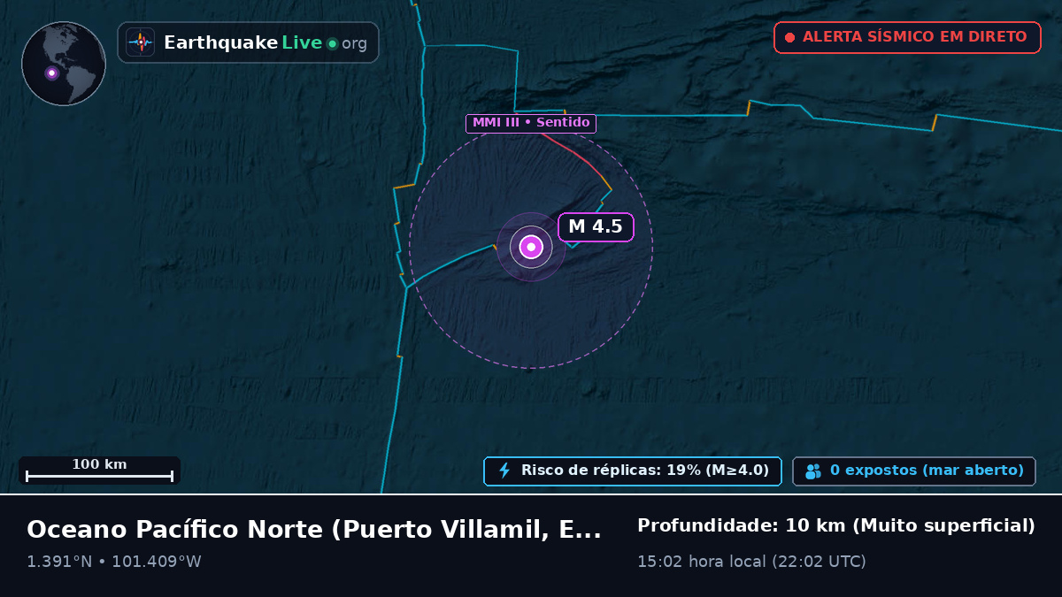 Oceano Pacífico Norte (Equador)