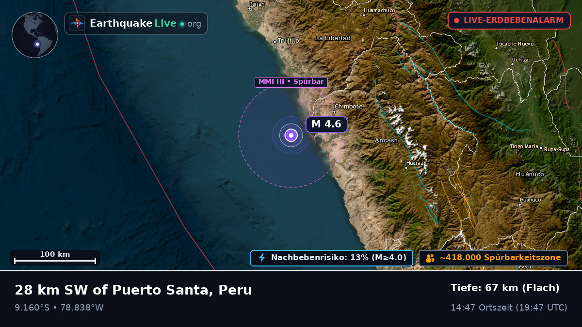 Chimbote, Ancash, Peru