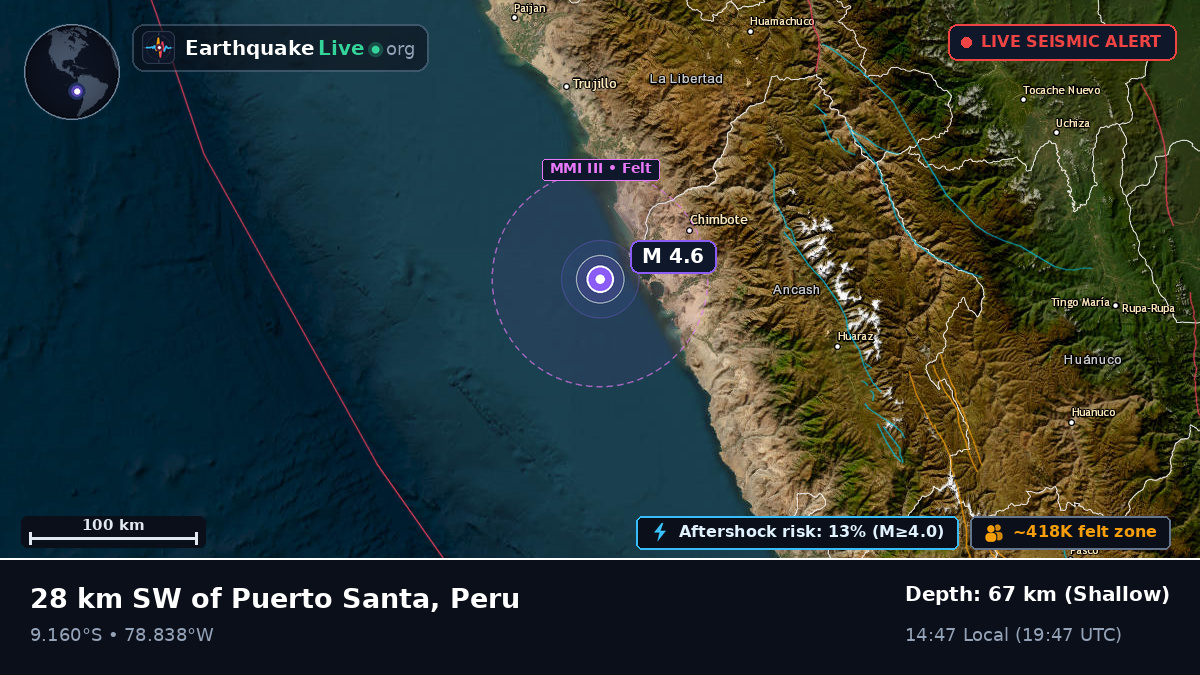 Chimbote, Ancash, Peru