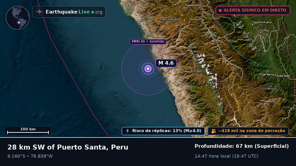 Chimbote, Ancash, Peru