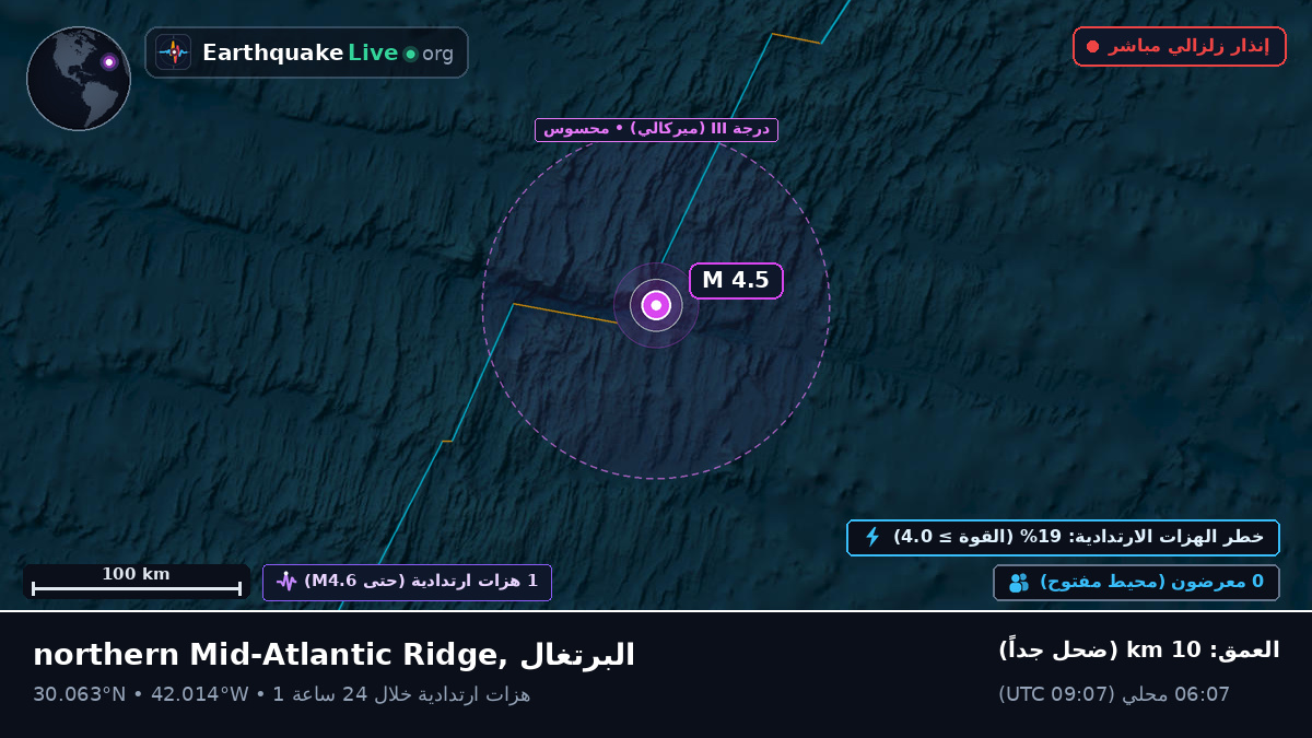شمال المحيط الأطلسي (البرتغال)