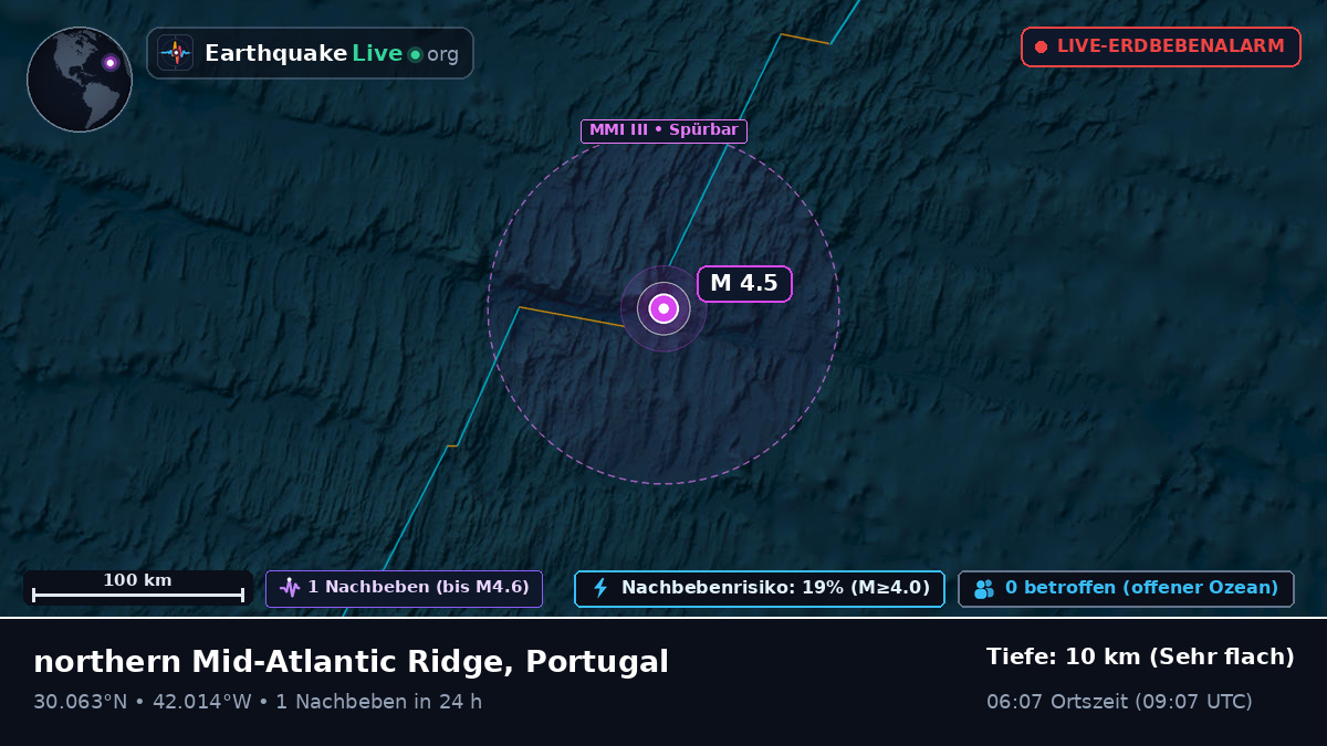Nordatlantik (Portugal)