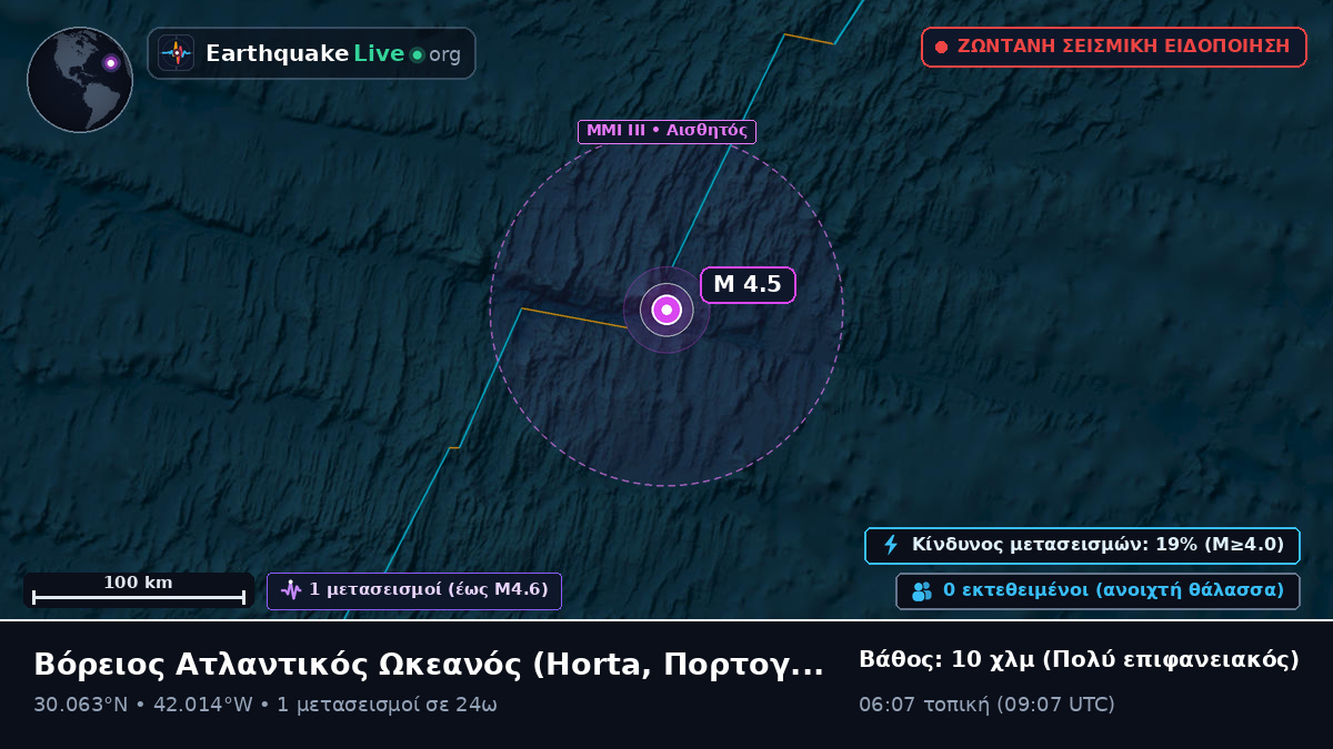 Βόρειος Ατλαντικός Ωκεανός (Πορτογαλία)
