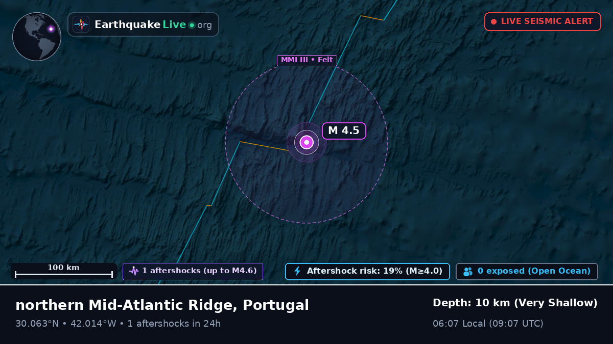 North Atlantic Ocean (Portugal)