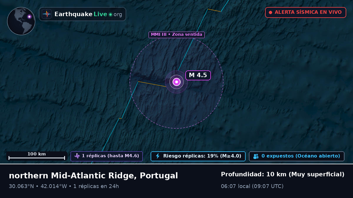 Océano Atlántico Norte (Portugal)