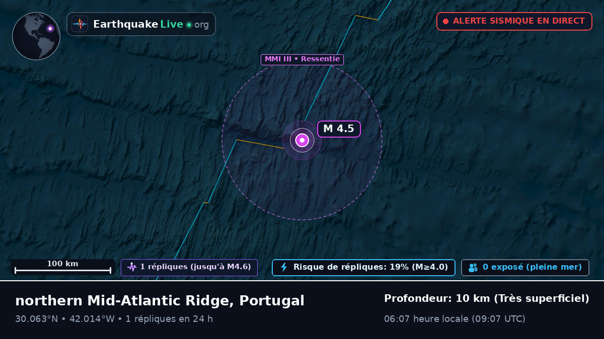 Océan Atlantique Nord (Portugal)
