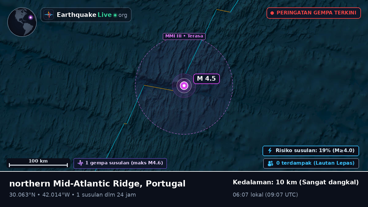 Samudra Atlantik Utara (Portugal)
