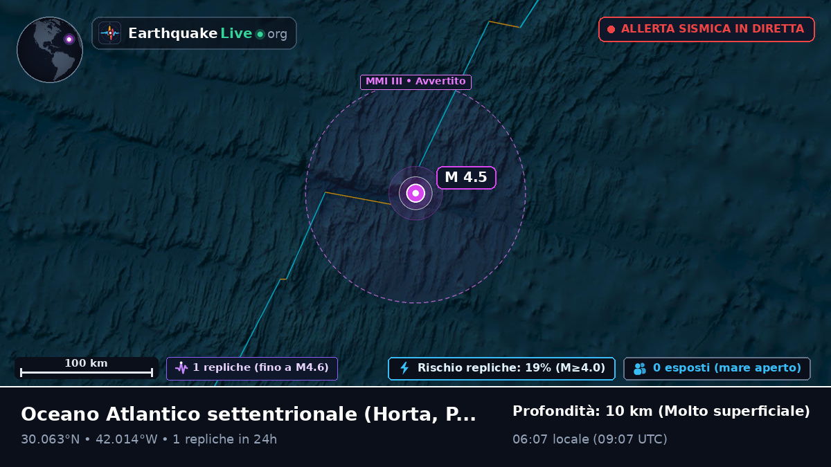 Oceano Atlantico settentrionale (Portogallo)