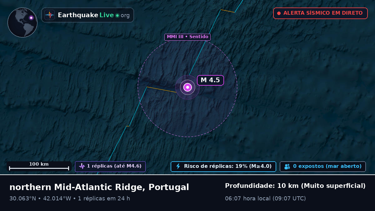 Oceano Atlântico Norte (Portugal)
