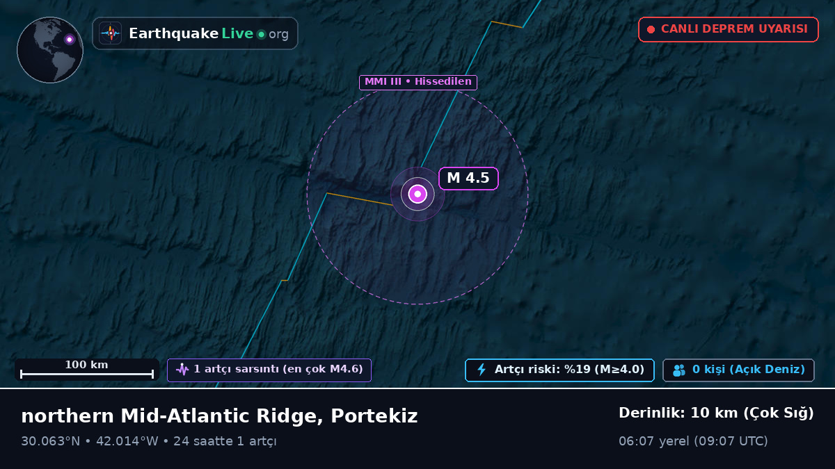 Kuzey Atlantik Okyanusu (Portekiz)