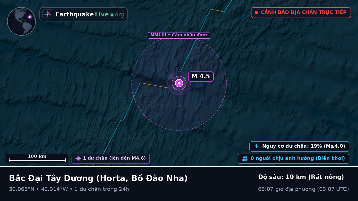 Bắc Đại Tây Dương (Bồ Đào Nha)