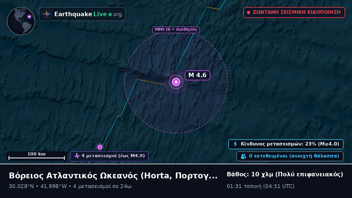 Βόρειος Ατλαντικός Ωκεανός (Πορτογαλία)