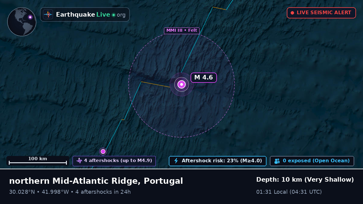 North Atlantic Ocean (Portugal)