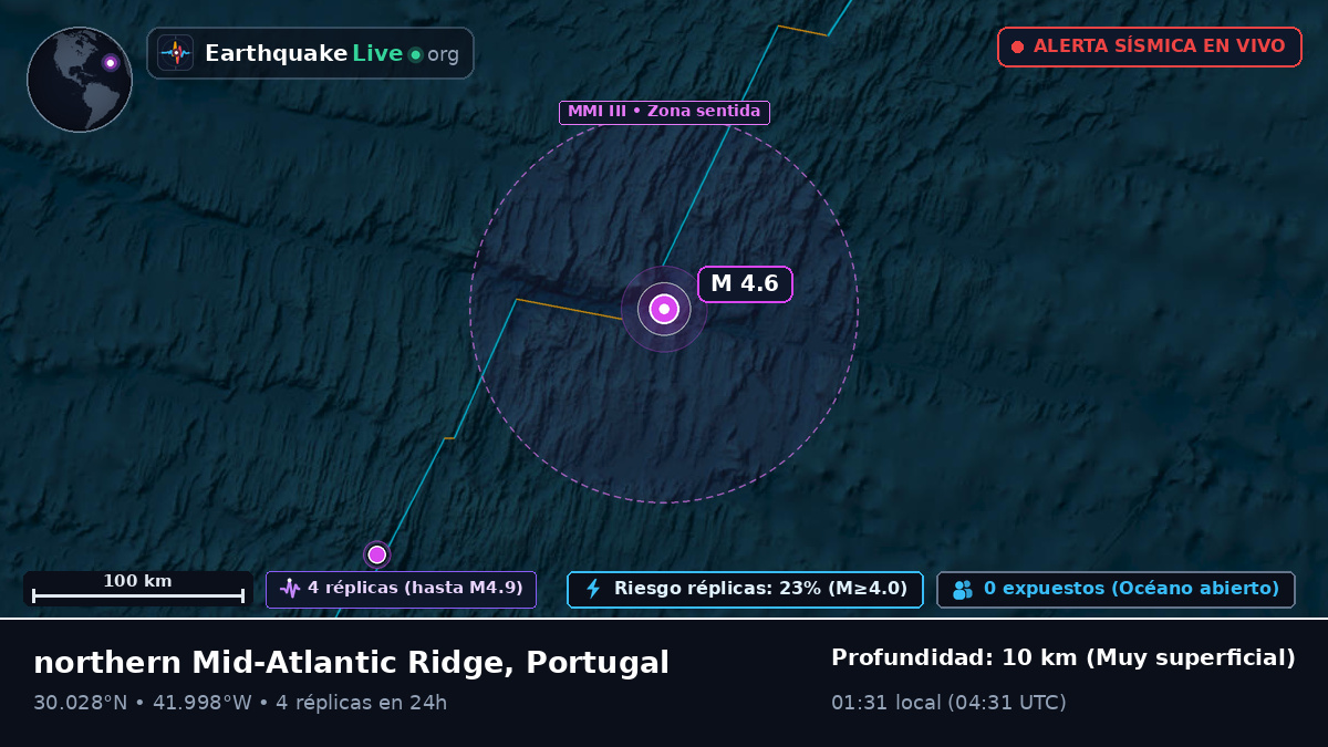 Océano Atlántico Norte (Portugal)