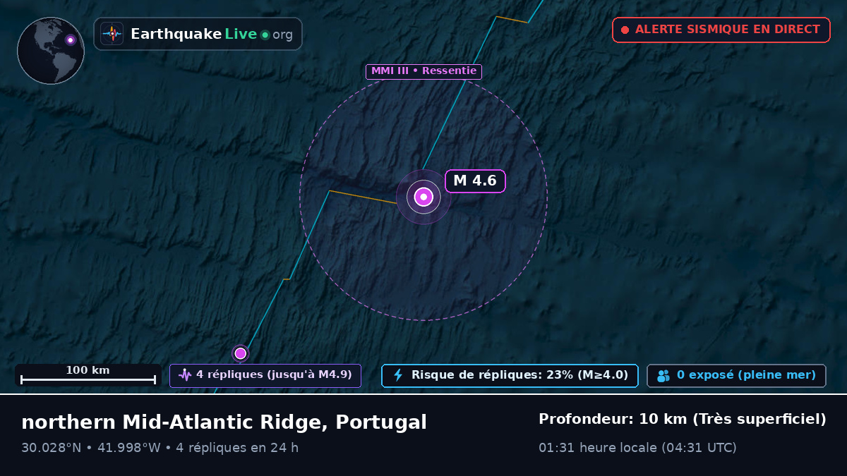 Océan Atlantique Nord (Portugal)