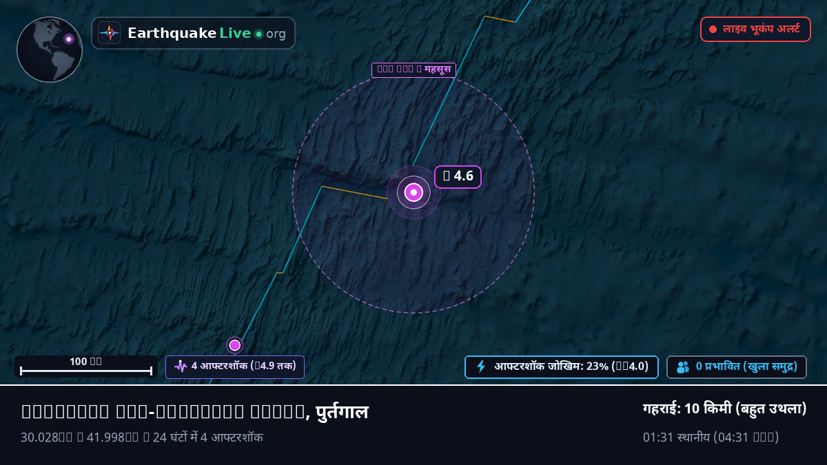 उत्तरी अटलांटिक महासागर (पुर्तगाल)
