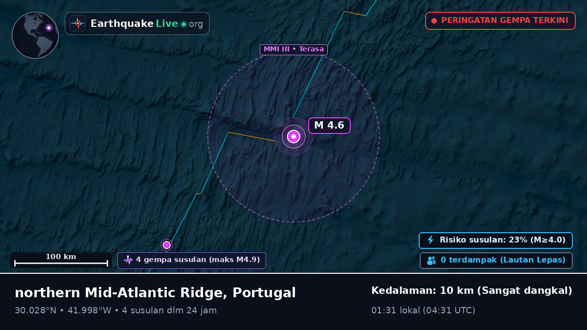 Samudra Atlantik Utara (Portugal)
