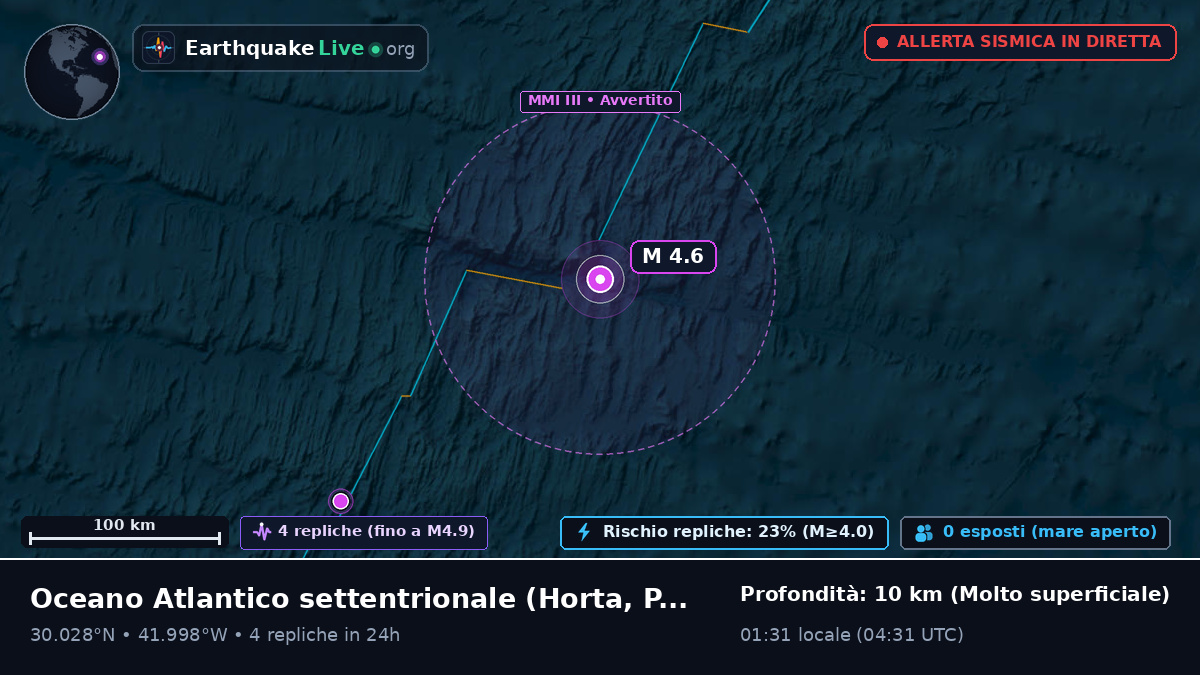 Oceano Atlantico settentrionale (Portogallo)