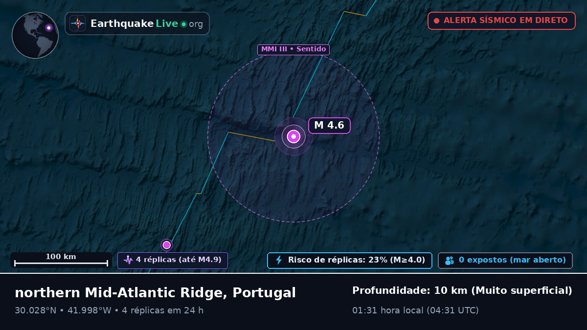 Oceano Atlântico Norte (Portugal)
