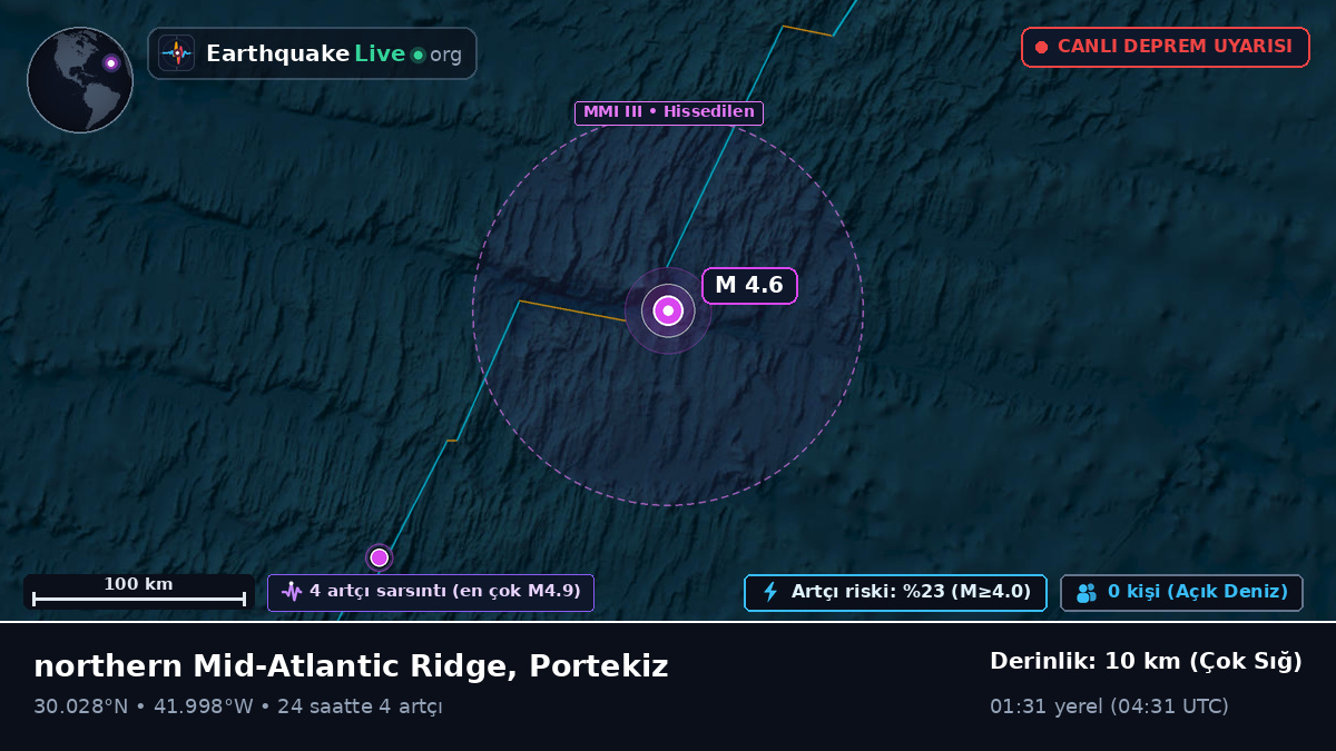 Kuzey Atlantik Okyanusu (Portekiz)