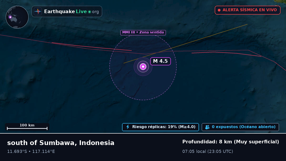 Océano Índico (Indonesia)
