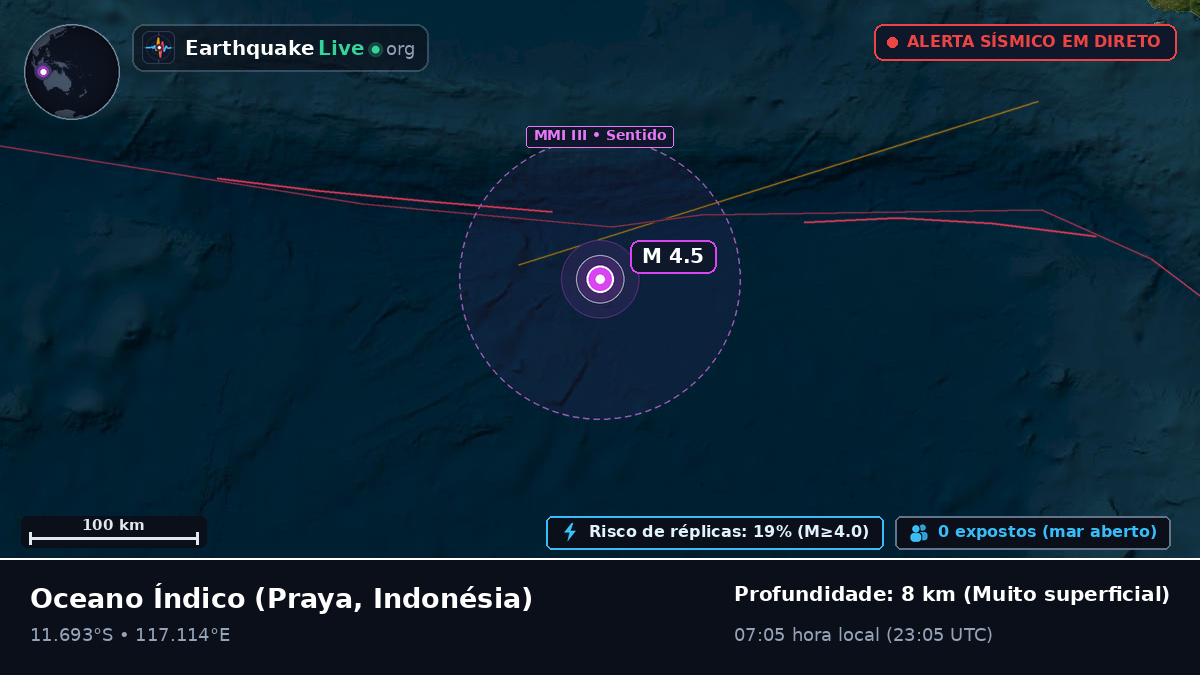 Oceano Índico (Indonésia)
