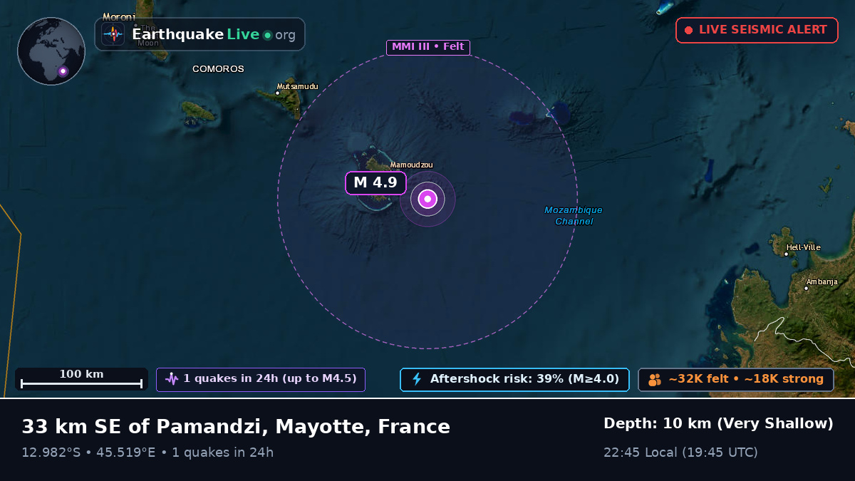 Off the coast of Dzaoudzi, France