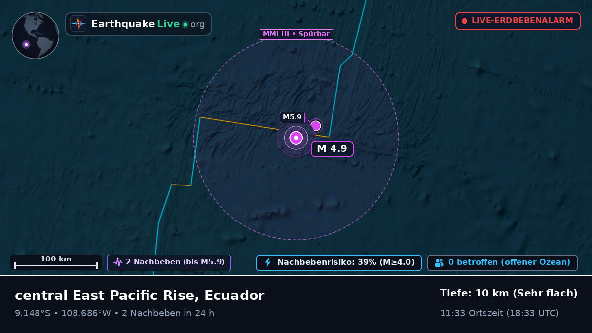 Südpazifik (Ecuador)