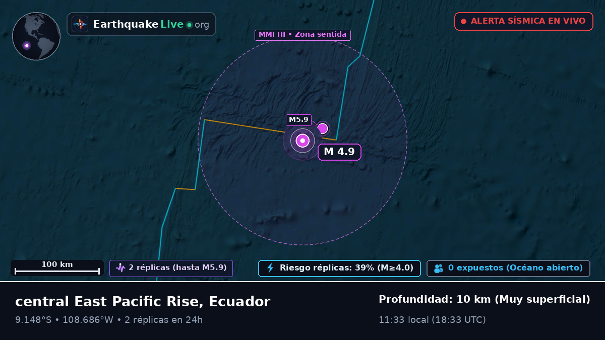 Océano Pacífico Sur (Ecuador)