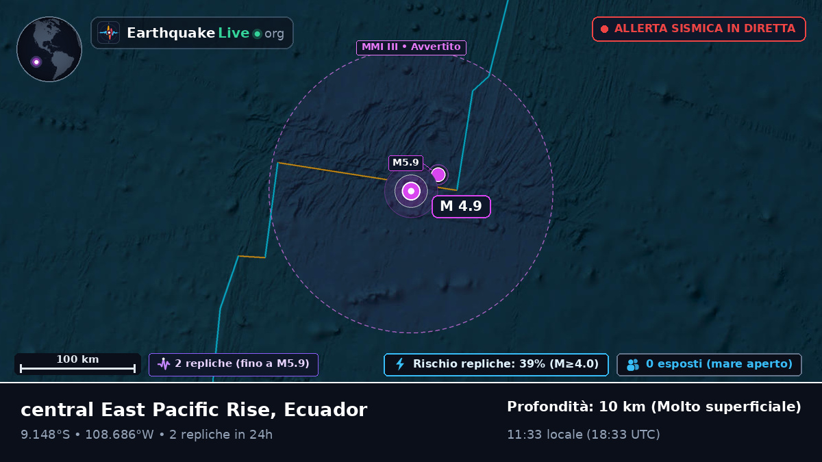 Oceano Pacifico meridionale (Ecuador)